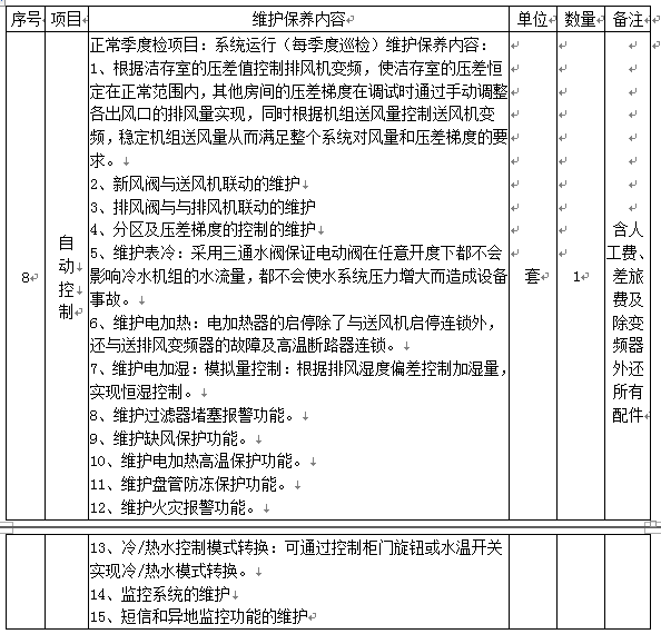 太阳集团tyc33455官网实验动物中心设备维护保养项目变更公告
