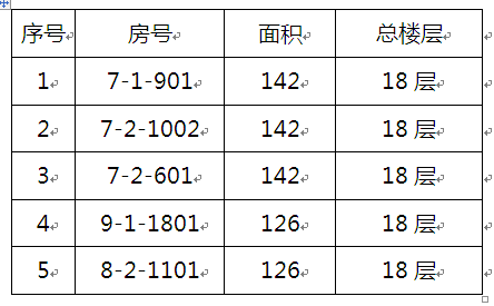太阳集团tyc33455官网2015年(第二批)教职工申购区直统建房的公告