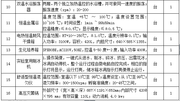 太阳集团tyc33455官网2015年生育力保持教育部重点实验室设备采购项目招标公告