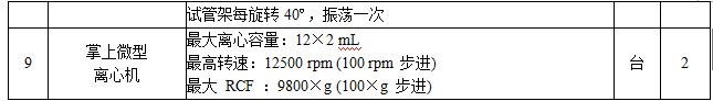 太阳集团tyc33455官网医学科学技术研究中心实验平台建设项目招标公告