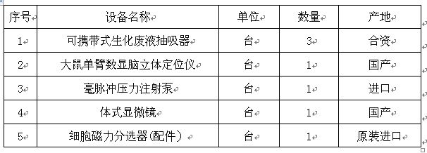 太阳集团tyc33455官网2017年自治区创新平台专项资金设备购置项目招标公告